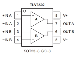 TLV3502, Высокоскоростной Rail-to-Rail компаратор
